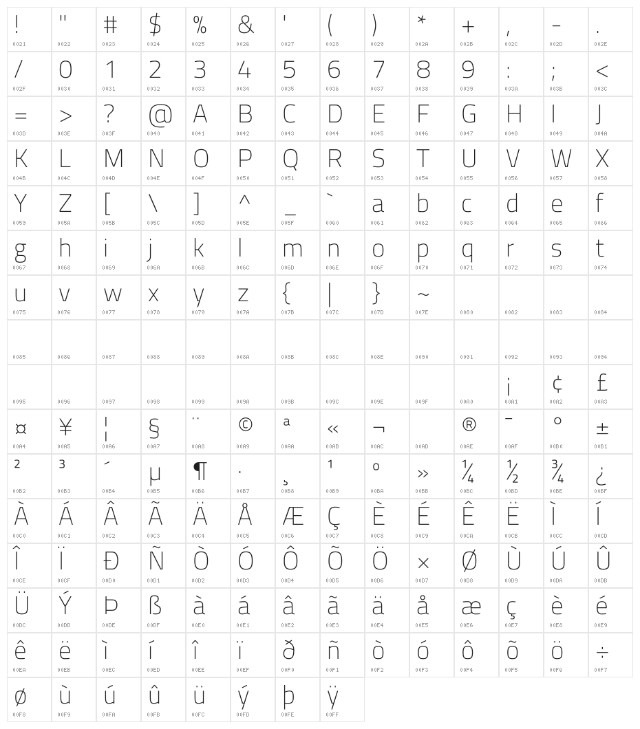 Titillium WebThin Character Map