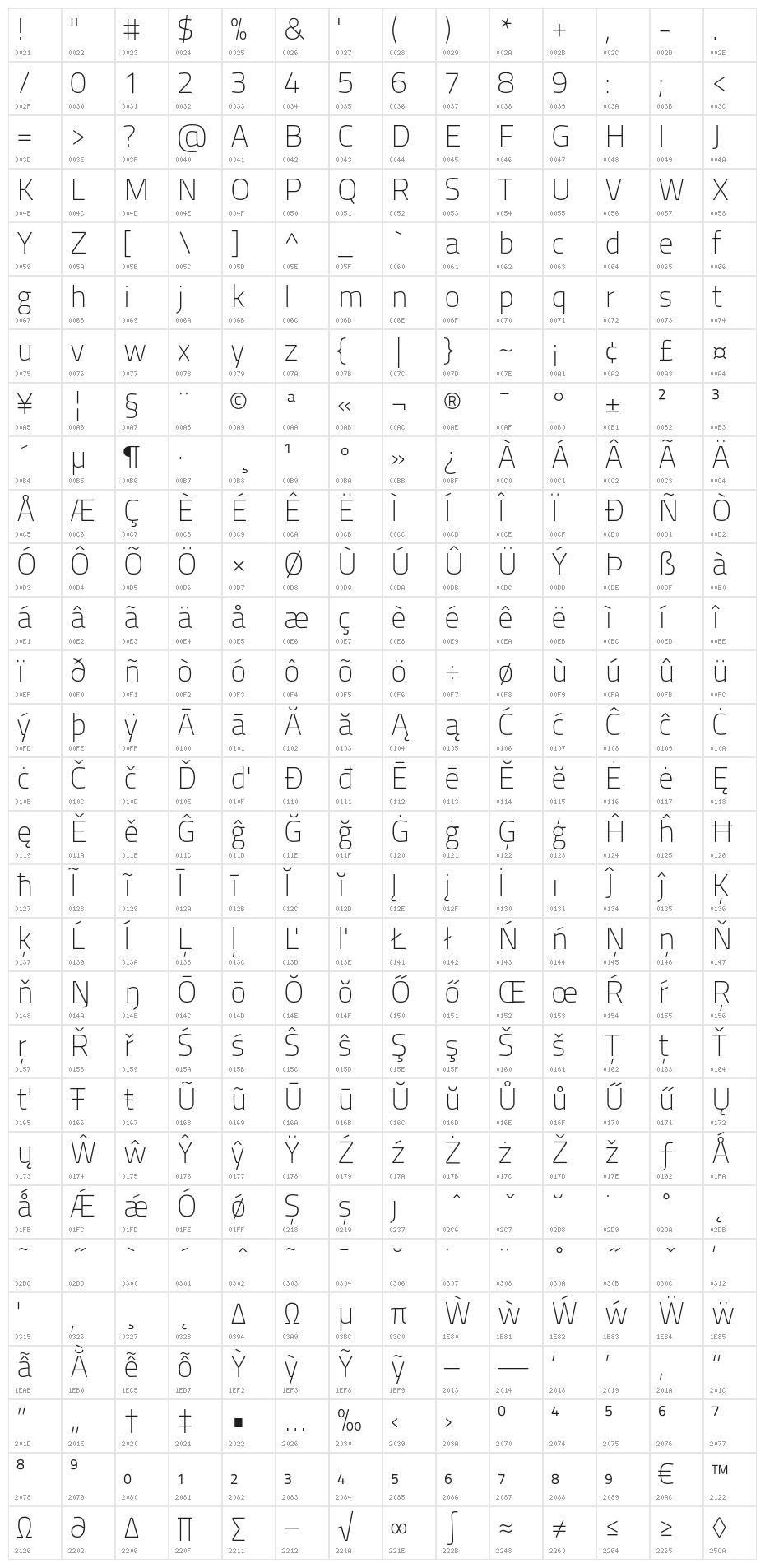 TitilliumMaps29L-1wt Character Map
