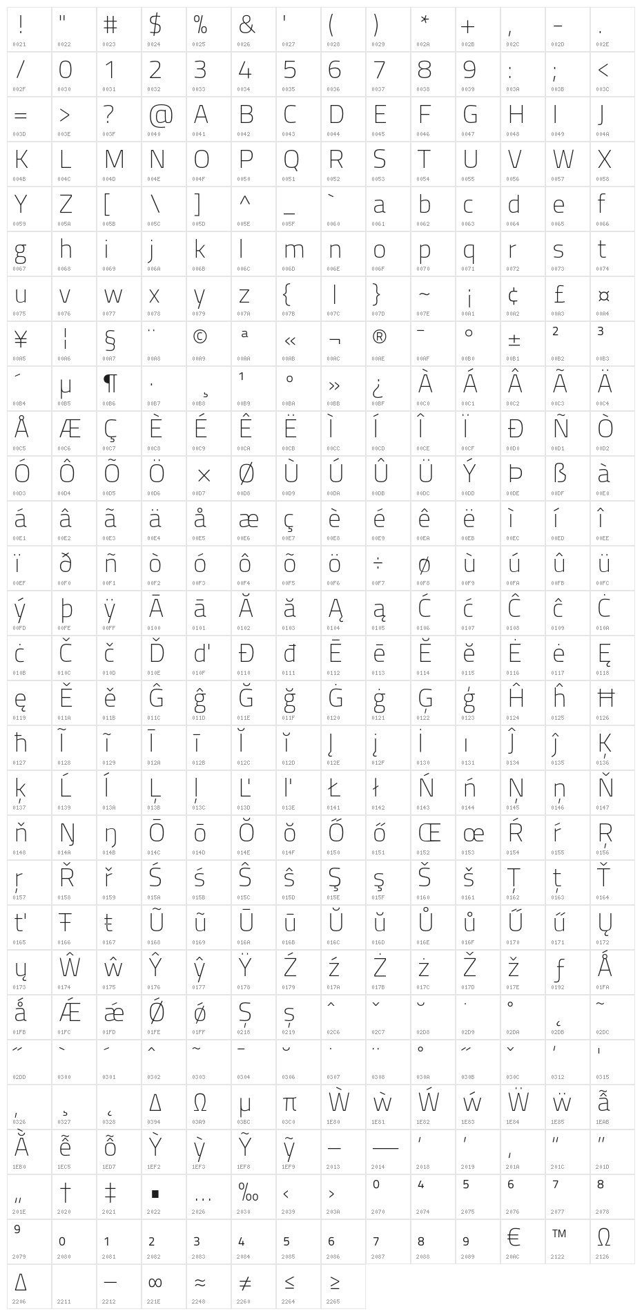 TitilliumText22L-1wt Character Map