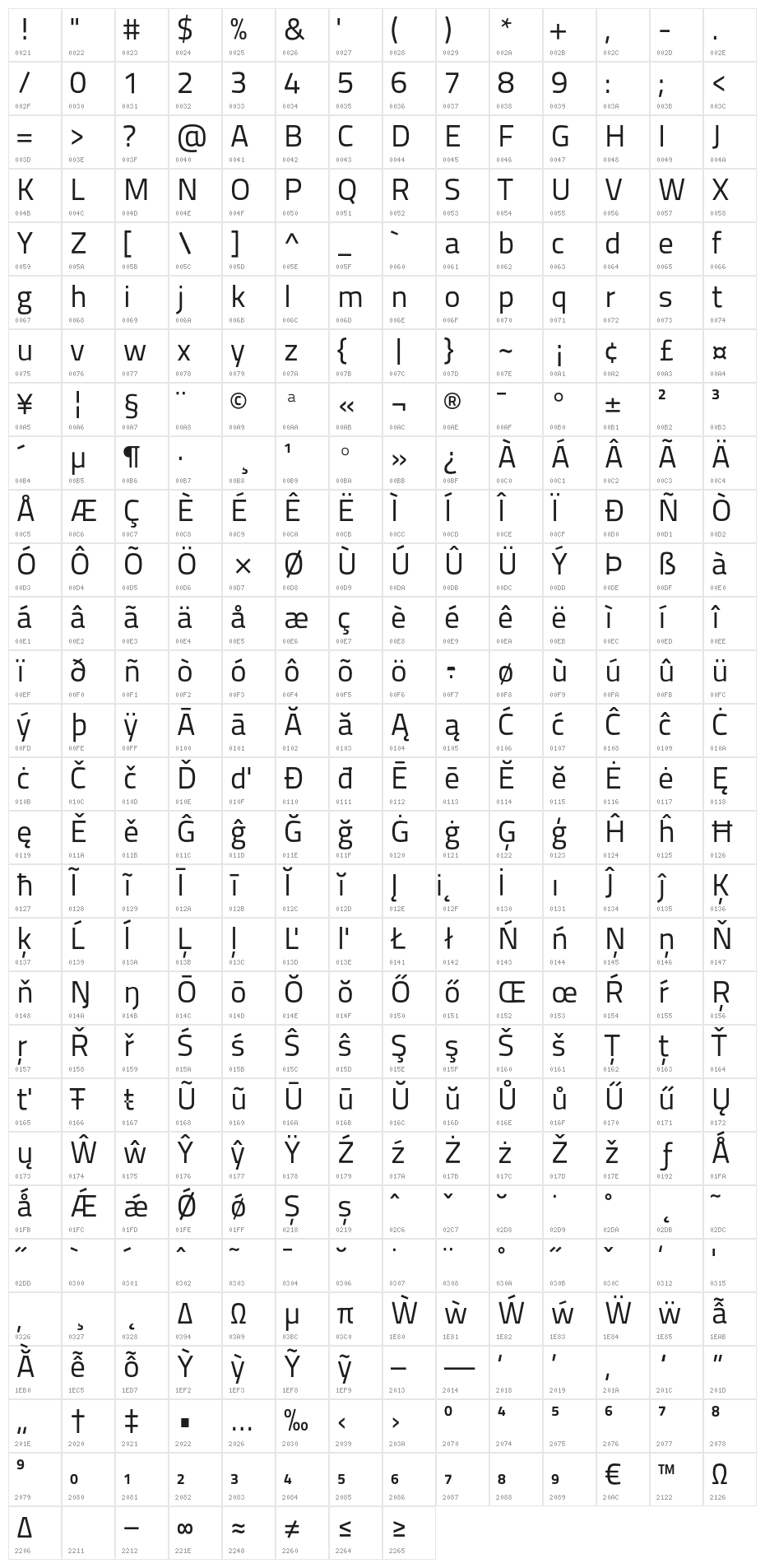 TitilliumText22L-400wt Character Map