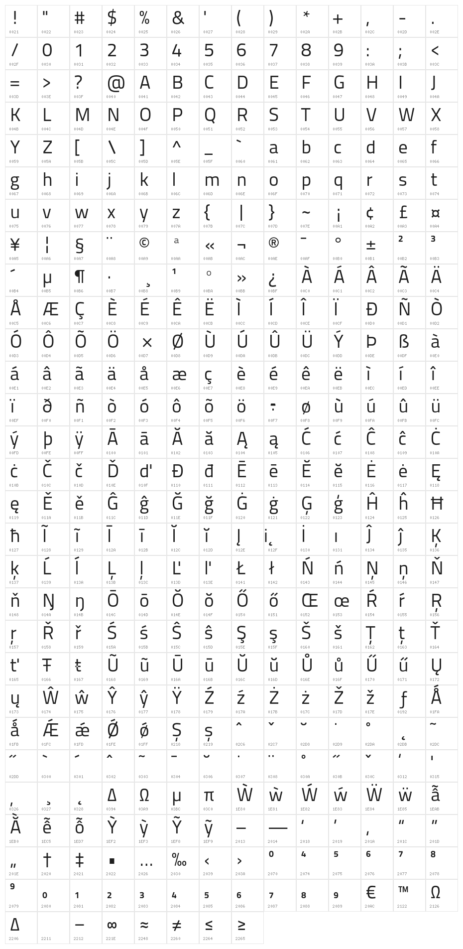 TitilliumText25L-400wt Character Map