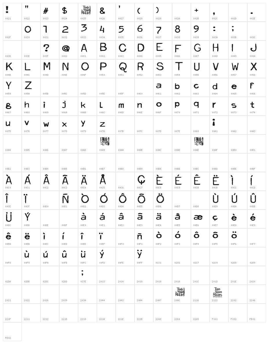 Tito Yayo Rules Character Map