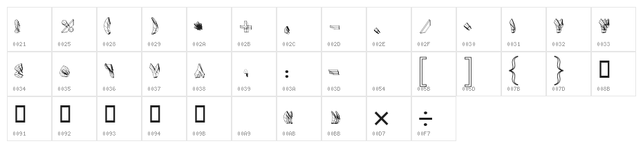 Titr 3D Character Map