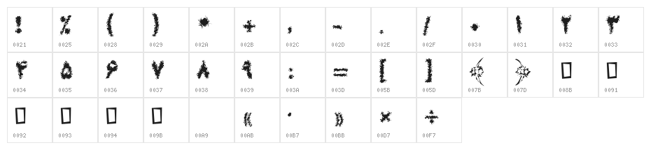 Titr Particle Character Map