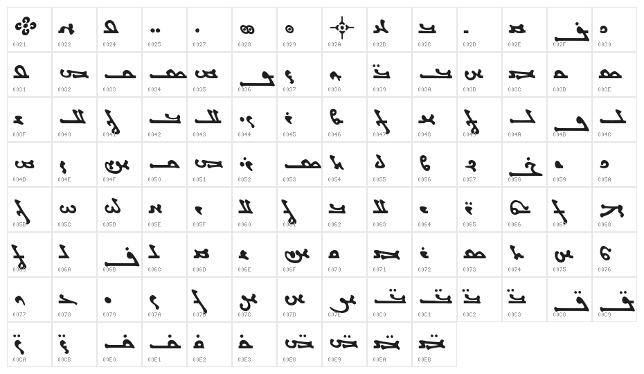 Titus Manichean Character Map