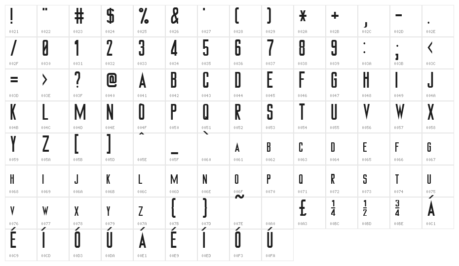 Tiverton Character Map