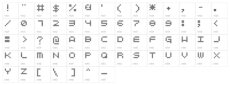 ticker Character Map