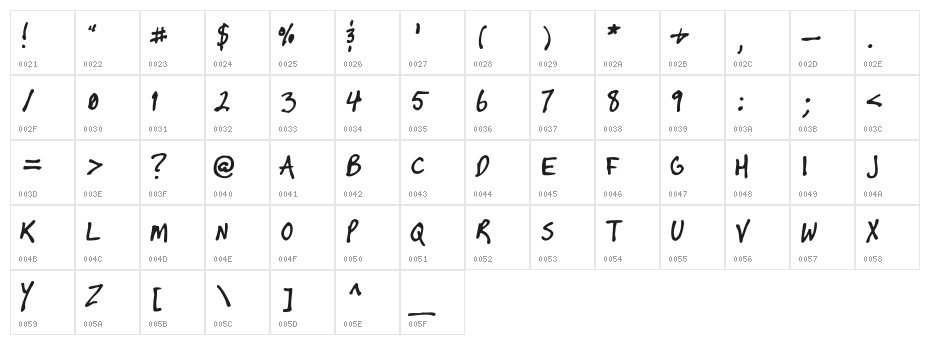 timtastic! hand Character Map