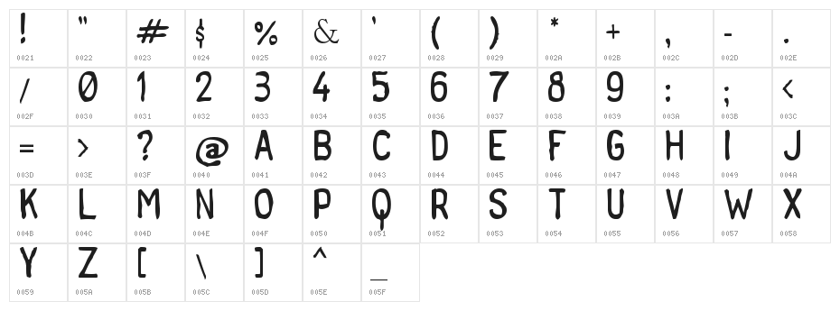 tintilla Character Map