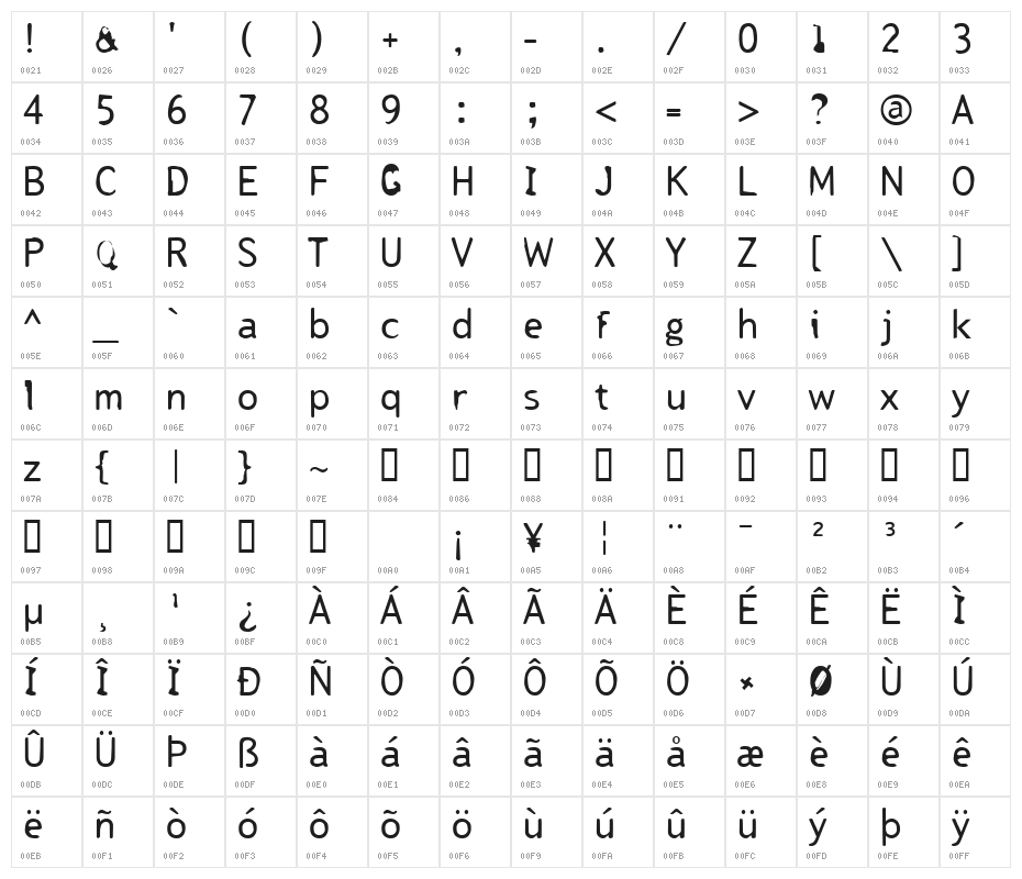 Tjackluder Character Map