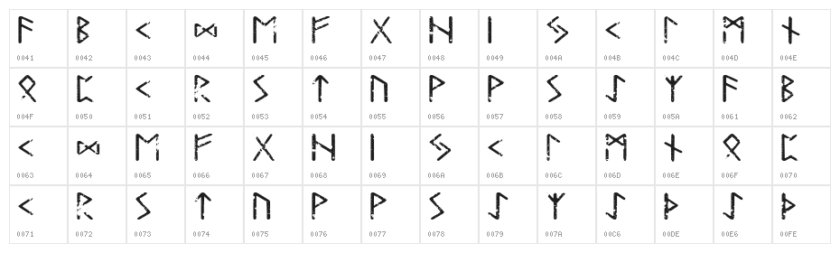 Tjelvar Runic Character Map