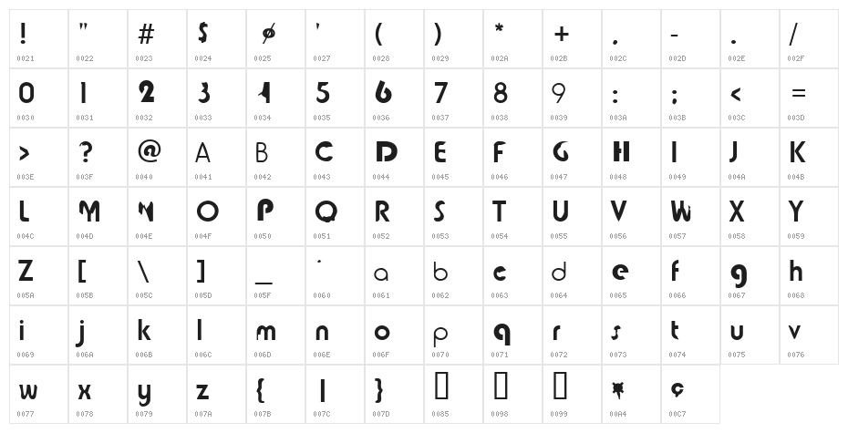 tjockebo Character Map