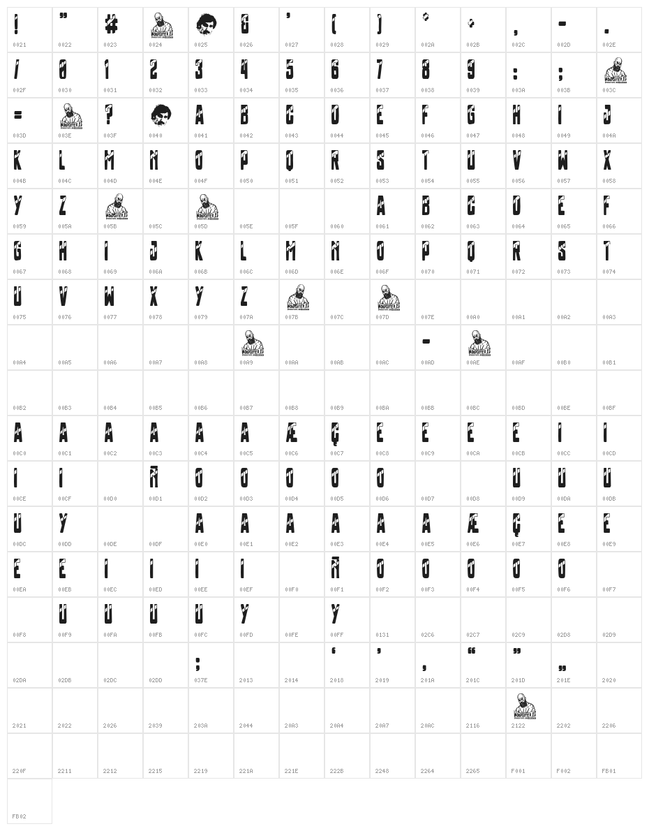 Tkachenko Character Map