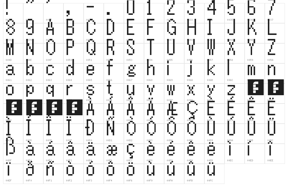 TLOZ Minish Cap/A Link to the Past/Four Sword Regular Character Map