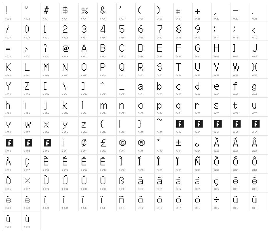 TLOZ Phantom Hourglass Regular Character Map