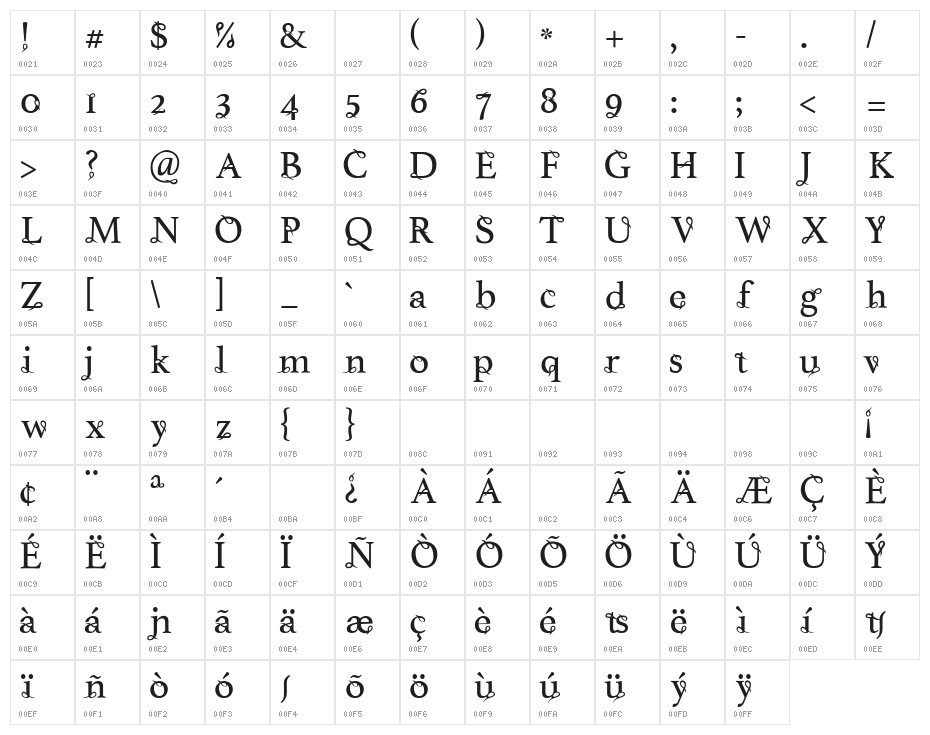 Tlakah Character Map