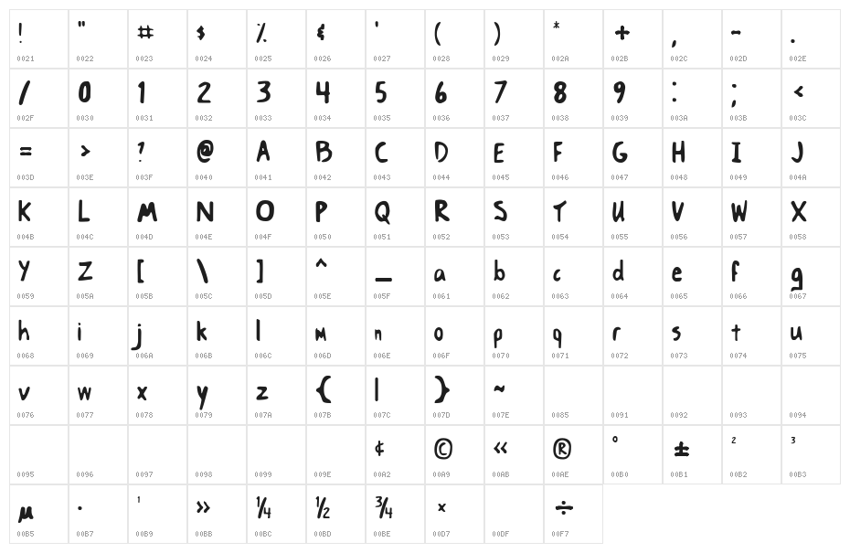 TMacLeod Character Map