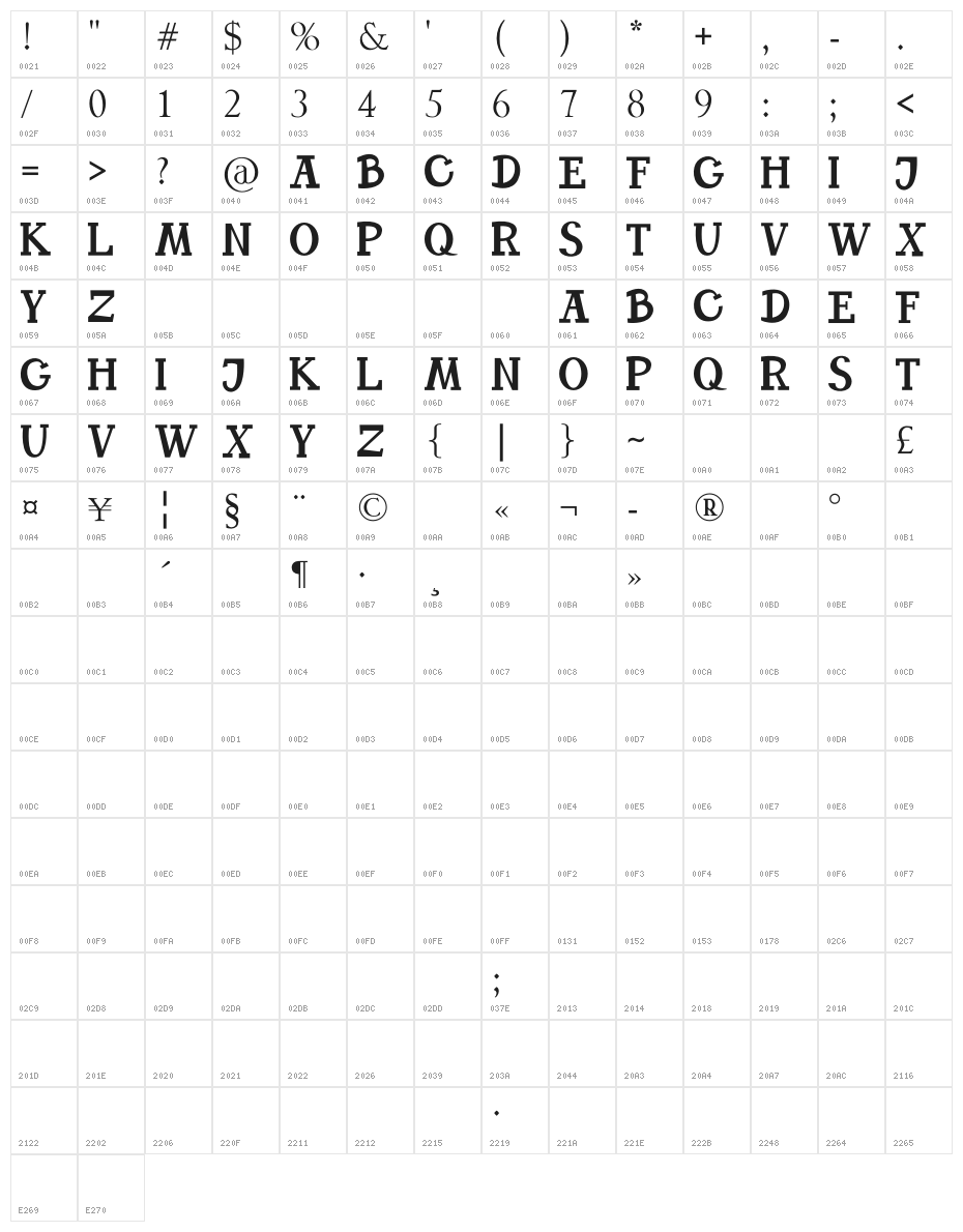 TOFFEE Character Map