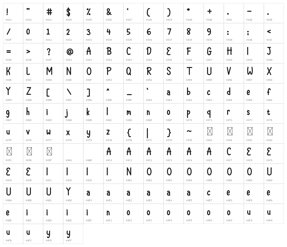 TOMARED Character Map