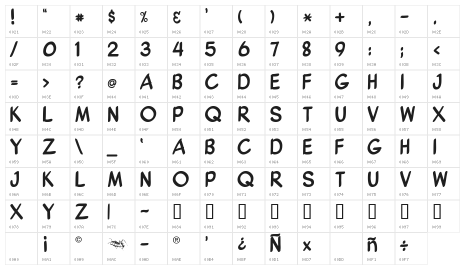 TONIO 2 Character Map