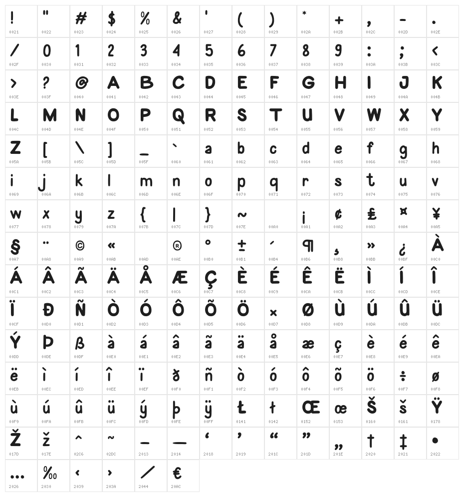 TOO SWEETS Character Map