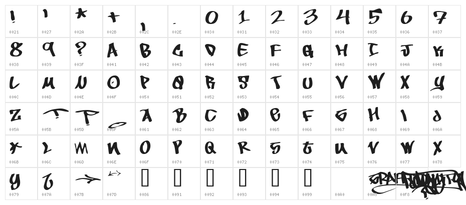 To Be Continued Character Map