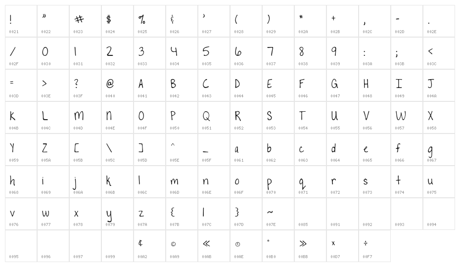 To The Point Regular Character Map