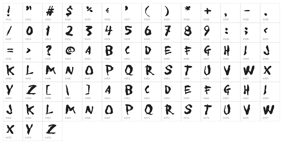 To forgive Character Map