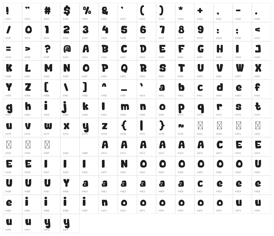 Toadler Character Map