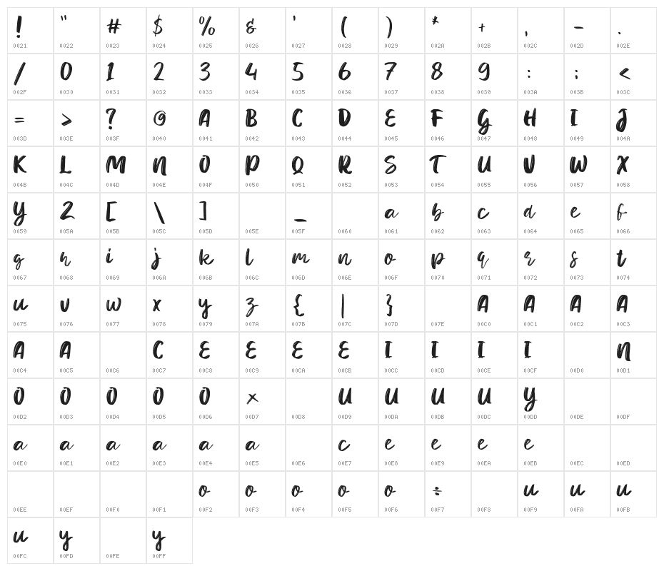 Toast and Honey Character Map