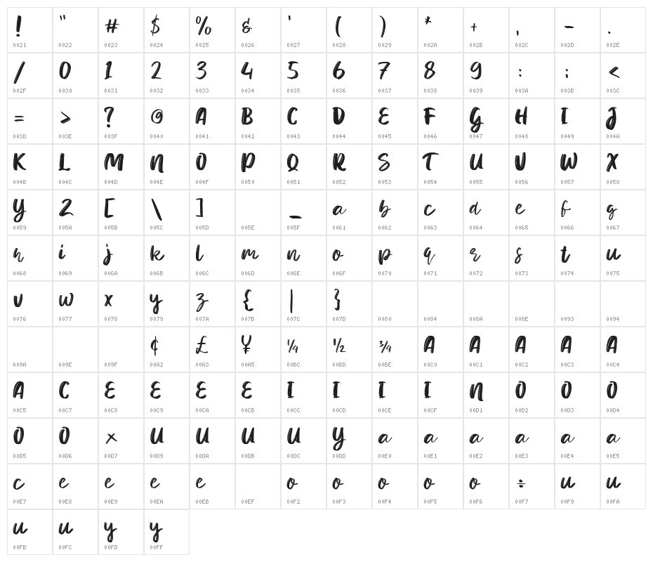 Toast and Honey Character Map