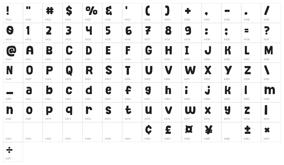 Toasty Milk Character Map