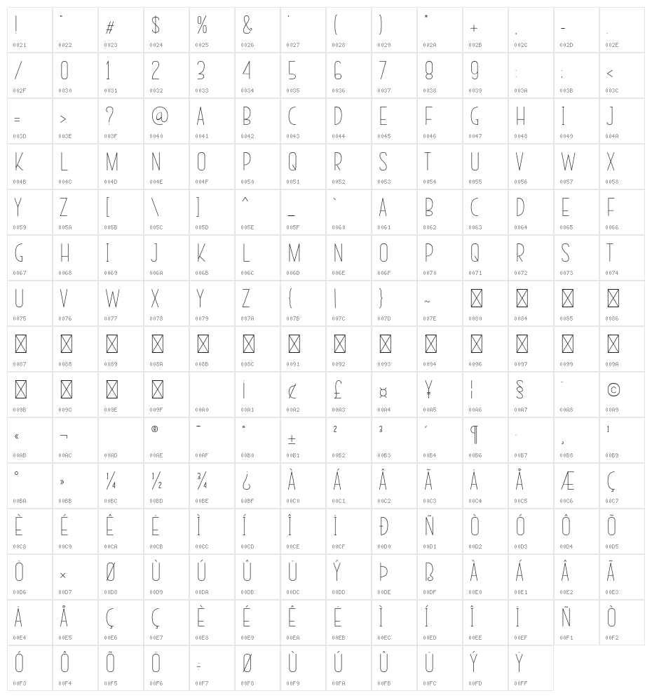 Today Easter Character Map