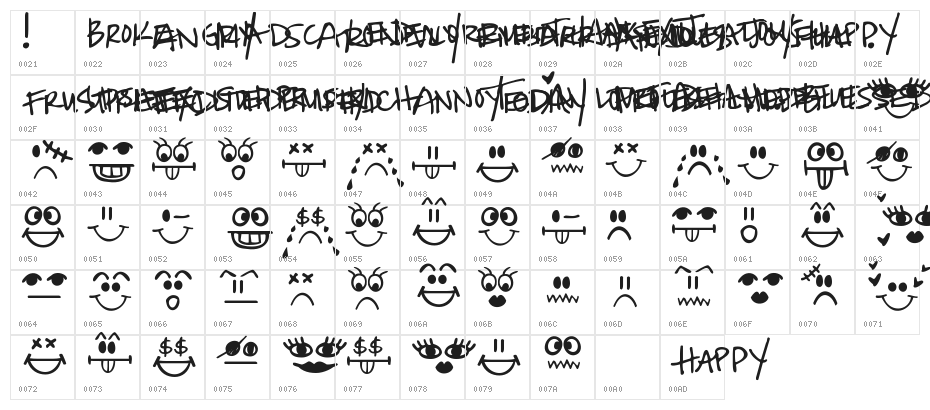 Today I Feel Character Map