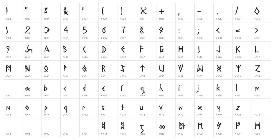 TodayRunes Character Map