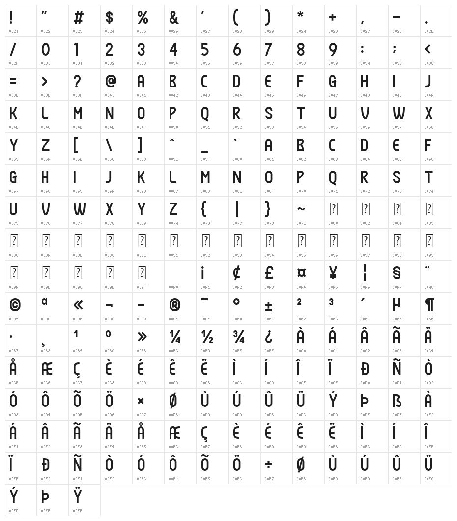Todays Character Map