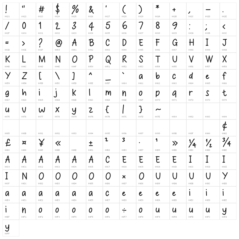 Toddler Writing Character Map