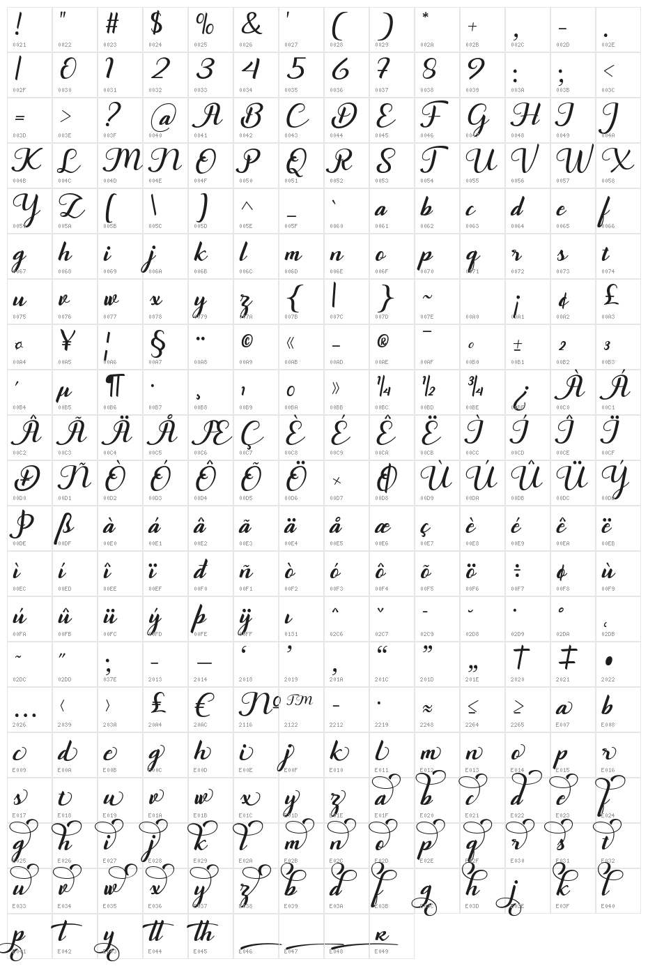 Togetha Character Map