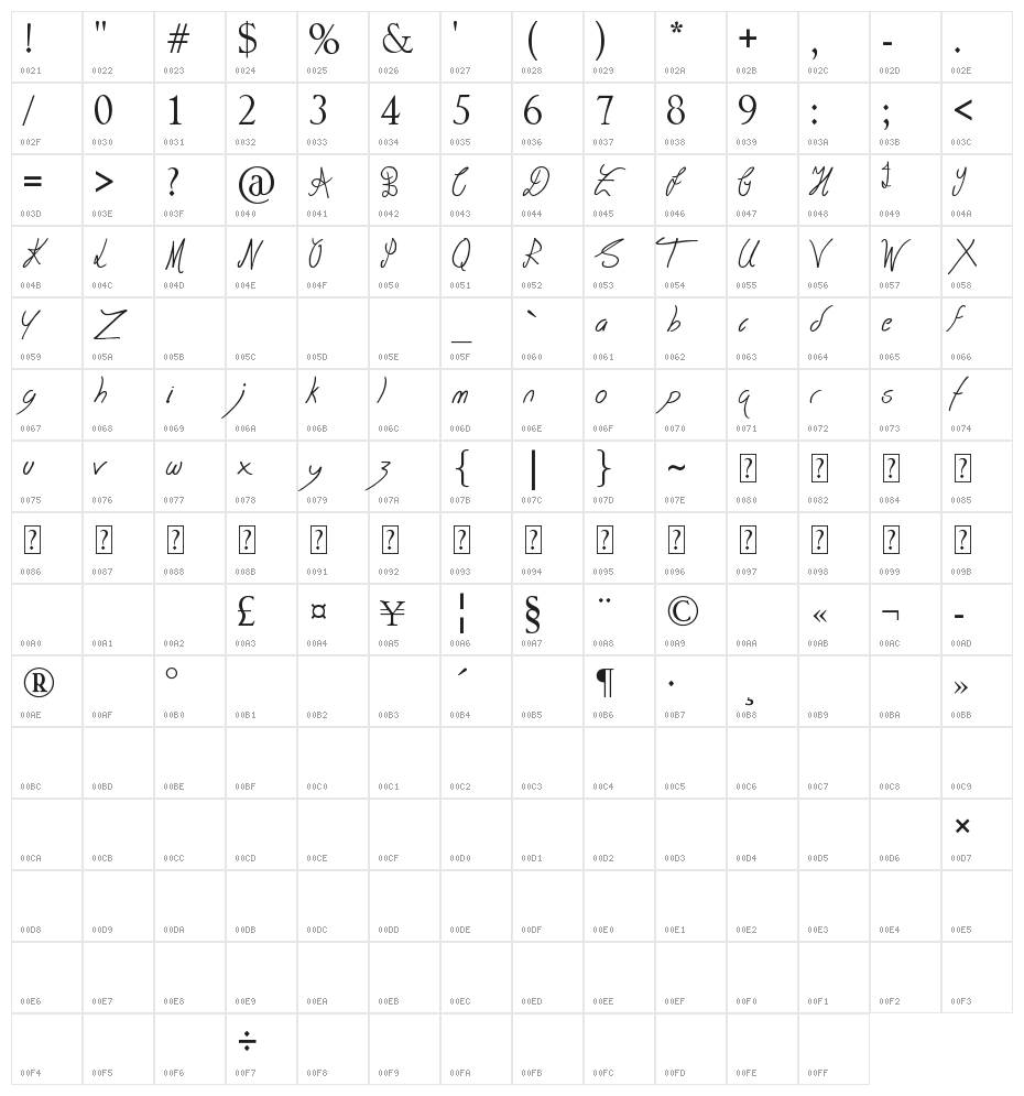 Together Again Character Map