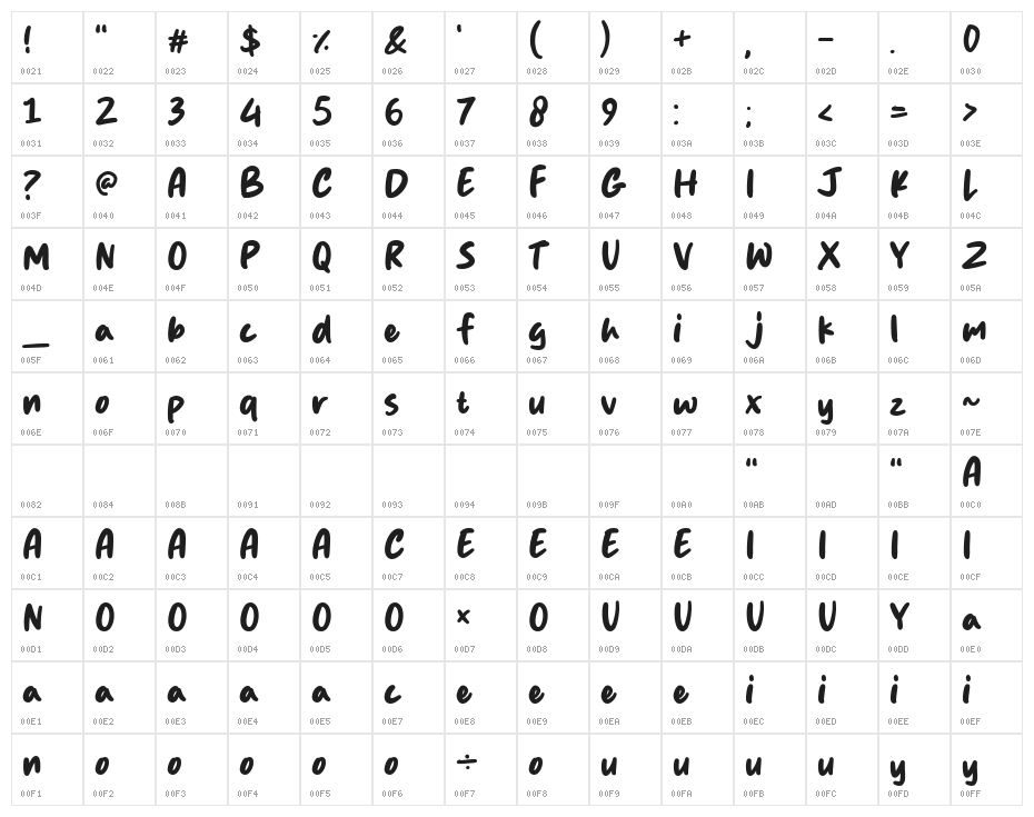 Tokino Kun Character Map