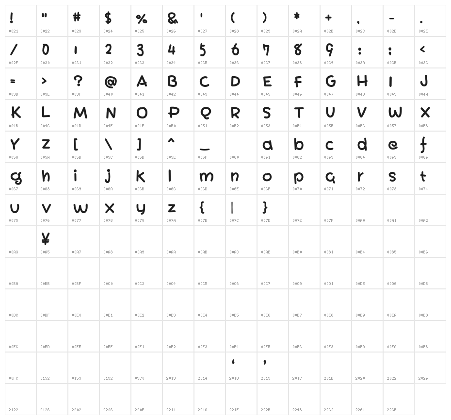 Toko Bold Character Map