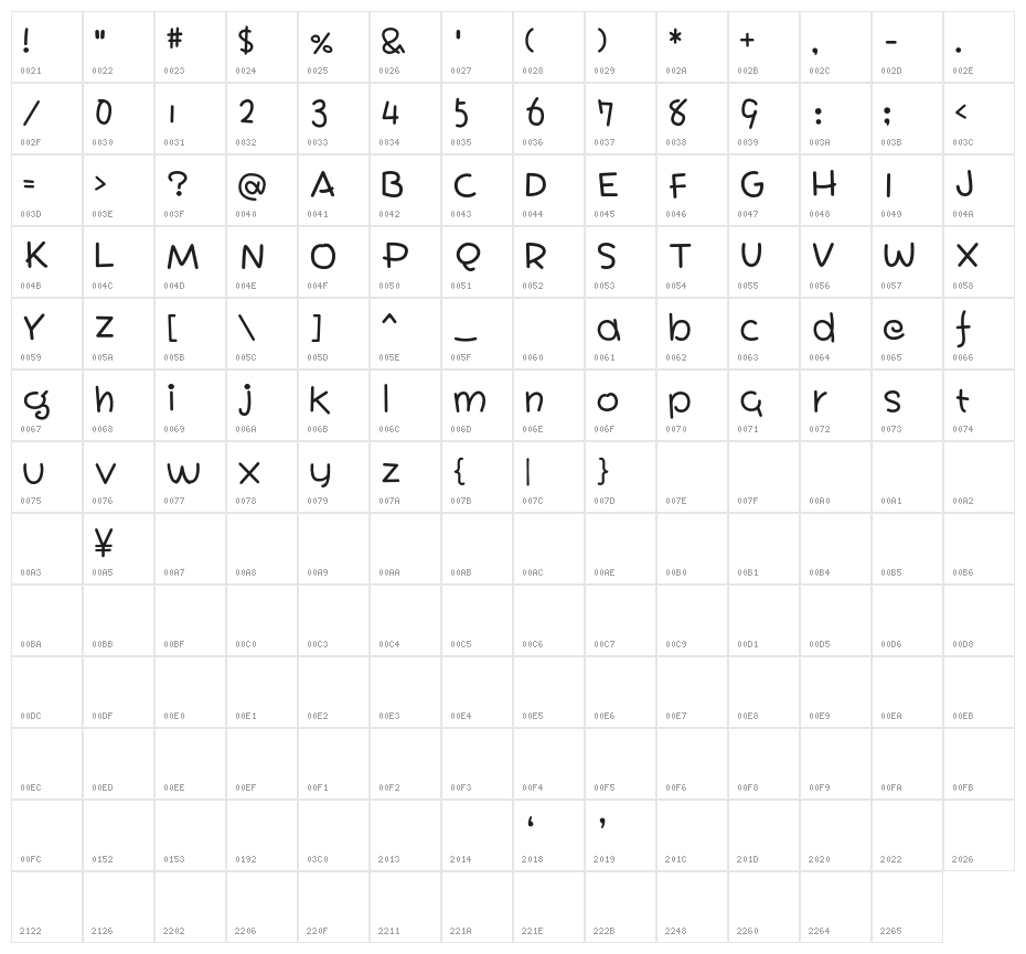 Toko Regular Character Map
