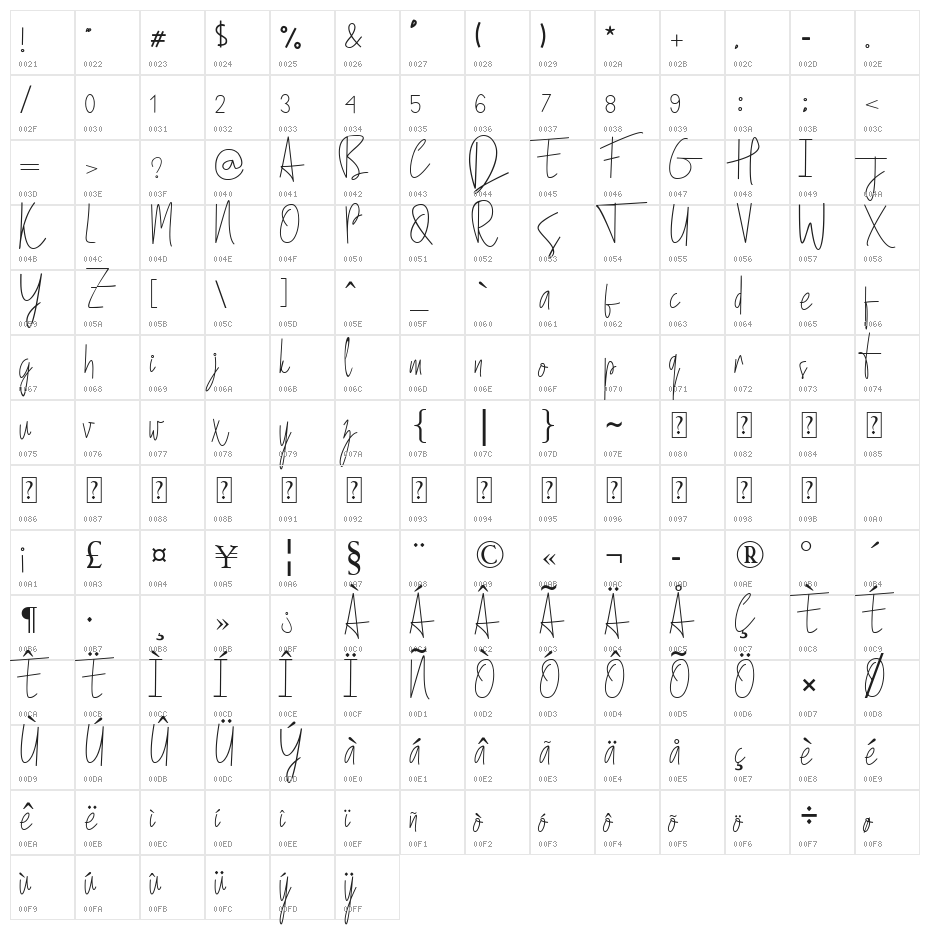 Tokyo Bay Character Map