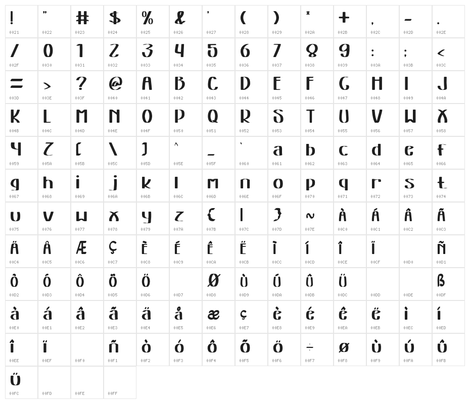 Tokyo Night Character Map