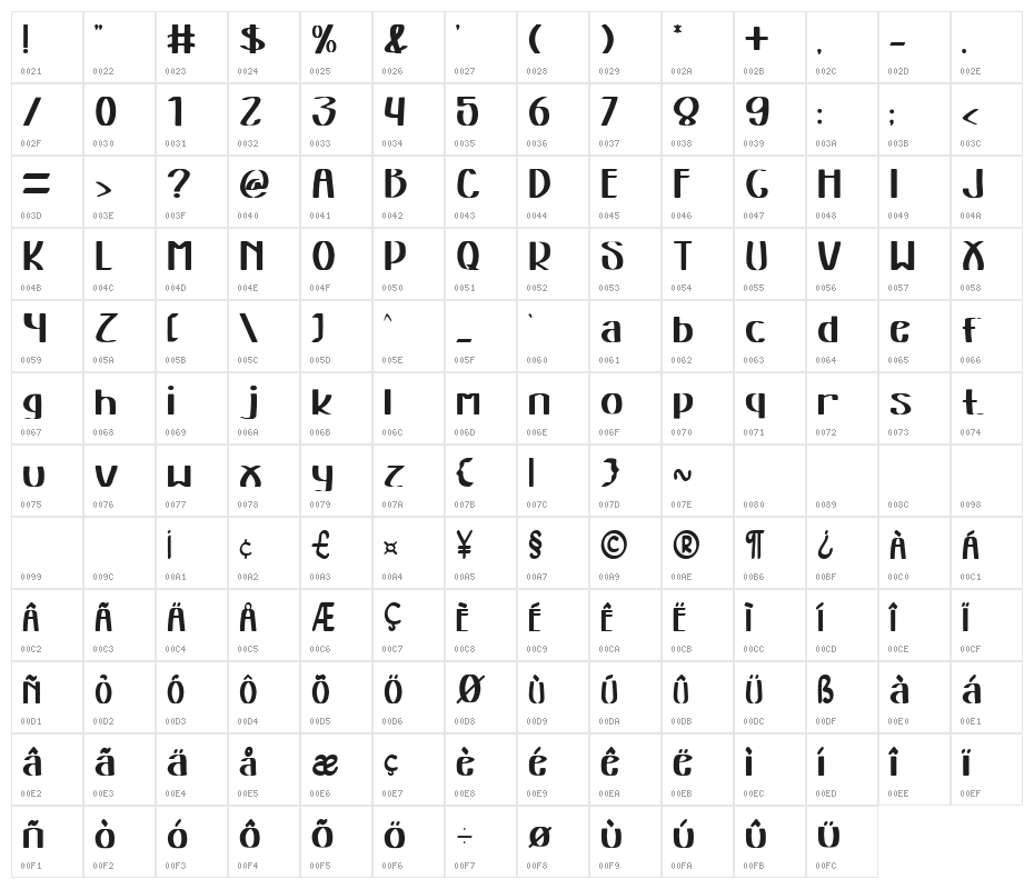 Tokyo Night Character Map