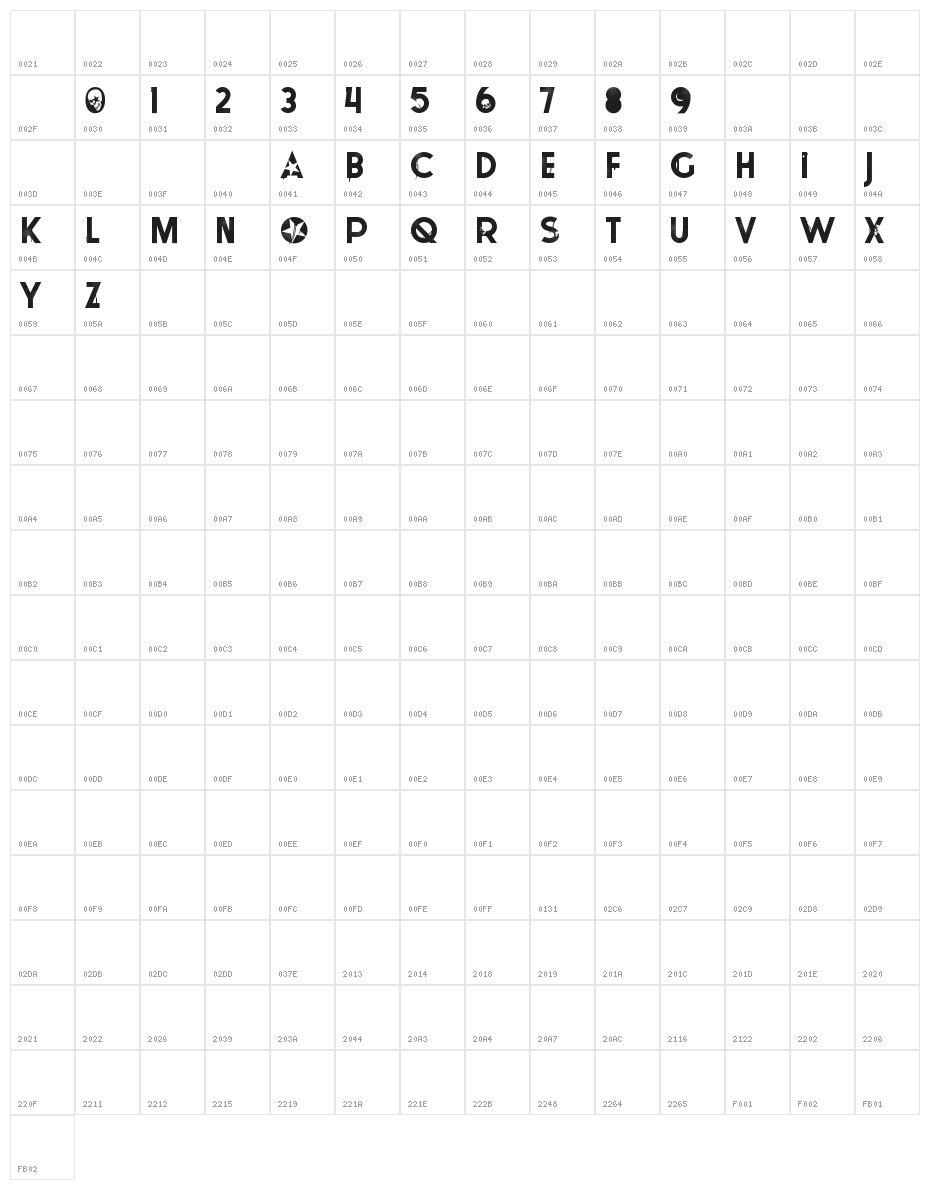 Tokyo Pop Star DEMO Character Map