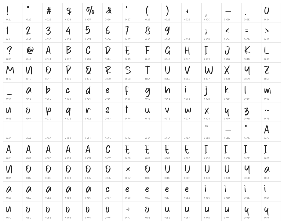 Tokyo Rockstar Character Map