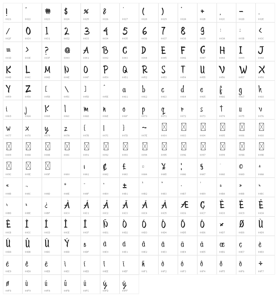 Tokyo Street Character Map