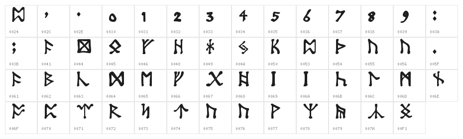 Tolkien-Dwarf-Runes Character Map