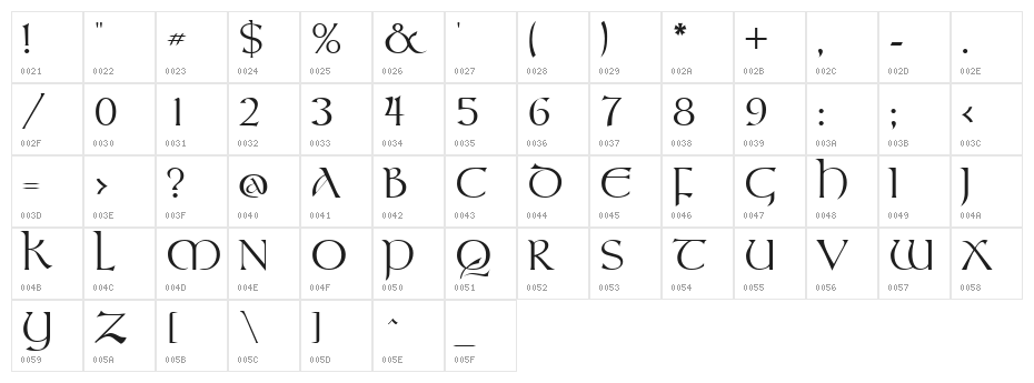 Tolkien Regular Character Map